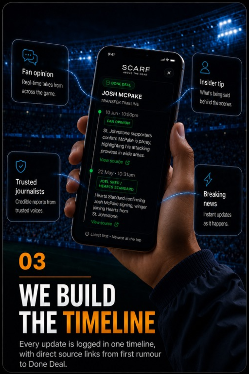 We build the timeline